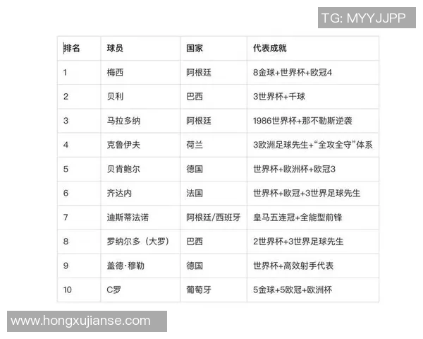 2025年足球界颜值球星最新排名名单一览,谁是最帅球员你觉得呢 2025年足球界颜值球星最新排名名单一览,谁是最帅球员你觉得呢