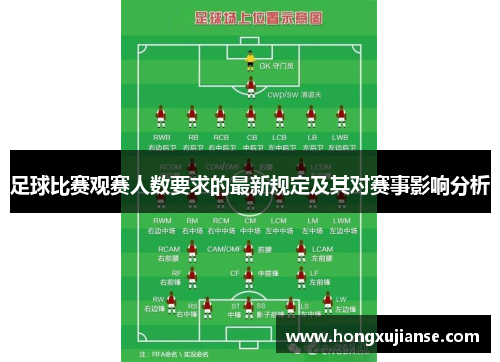 足球比赛观赛人数要求的最新规定及其对赛事影响分析